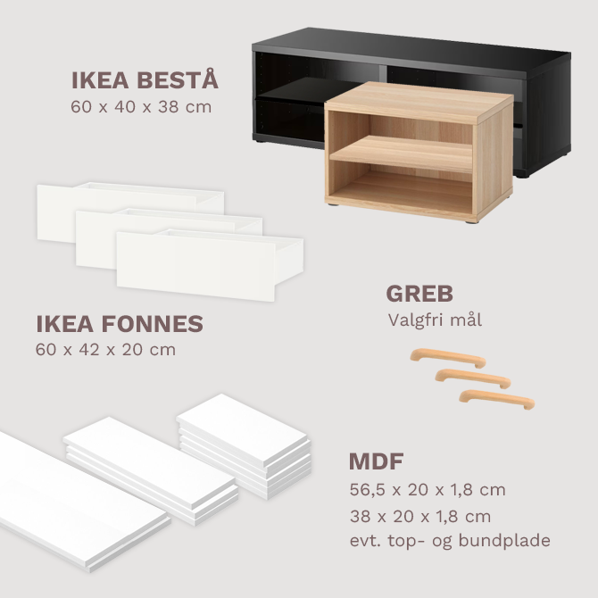 IKEA hack materialer